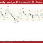 EURUSD Weekly - Wedge, Bulls Need to Do More, EURUSD Bulls Need to Do More