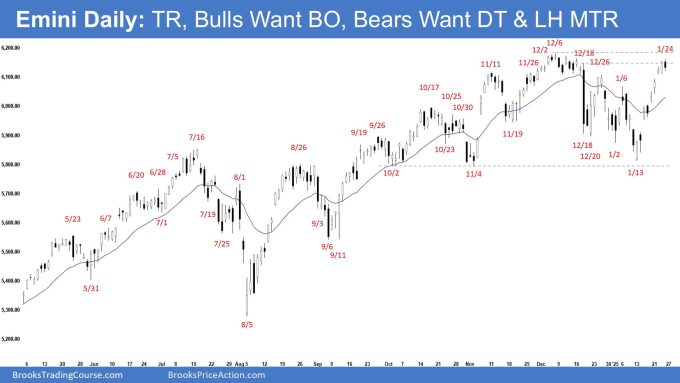Emini Daily - TR, Bulls Want BO, Bears Want DT & LH MTR