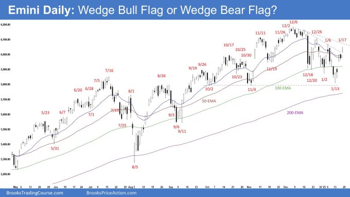 Emini Daily - Wedge Bull Flag or Wedge Bear Flag