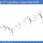 Emini Weekly - 2nd Leg Down, Lower High MTR, Weekly Emini Lower High Major Trend Reversal
