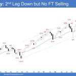 Emini Weekly - 2nd Leg Down but No FT Selling, The Emini Bulls Need Follow-through