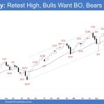 Emini Weekly - Retest High, Bulls Want BO, Bears Want DT, Emini Bulls Need Follow-through Buying