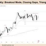 FTSE 100 Weekly - Breakout Mode, Closing Gaps, Triangle, Wait