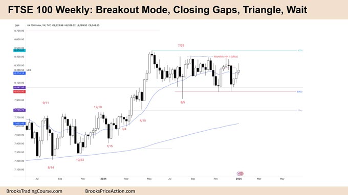 FTSE 100 Weekly Video Report Tim Fairweather