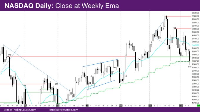 Nasdaq 100 Outside Down Bear Bar Closing at Weekly Ema 2 Nasdaq Daily Close at Weekly EMA