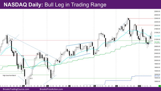 Nasdaq 100 Big Buy Signal Bar at Ema 2 Nasdaq Daily Bull Leg in Trading Range