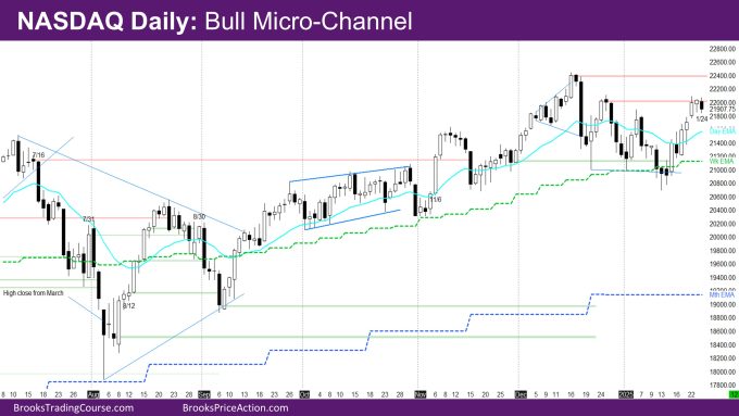 Nasdaq Daily Bull Micro-channel