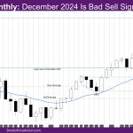 Nasdaq Monthly December 2024 Is Bad Sell Signal Bar