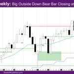 Nasdaq Weekly Big Outside Down Bear Bar Closing at Weekly Ema