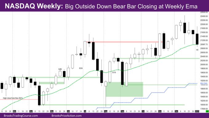 Nasdaq 100 Outside Down Bear Bar Closing at Weekly Ema 1 Nasdaq Weekly Big Outside Down Bear Bar Closing at Weekly Ema