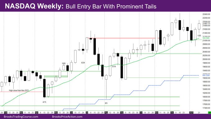 NASDAQ Weekly Bull Entry Bar With Prominent Tails