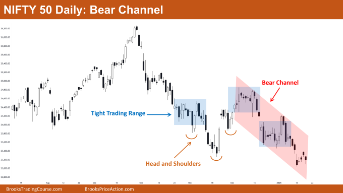 Nifty 50 Wedge 2 Nifty 50 Bear Channel