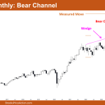 Nifty 50 Bear Channel