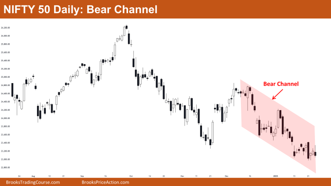 Nifty 50 Bear Channel