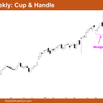 Nifty 50 Cup & Handle