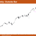Nifty 50 Outside Bar