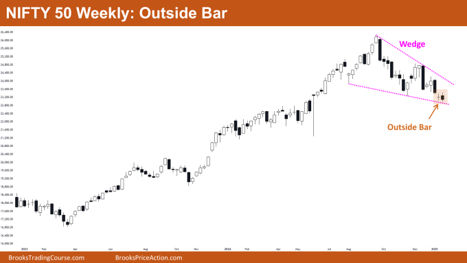 Nifty 50 Outside Bar
