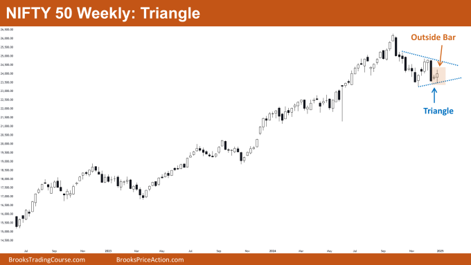 Nifty 50 Bear Channel 2 Nifty 50 Triangle