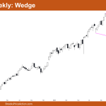 Nifty 50 Wedge