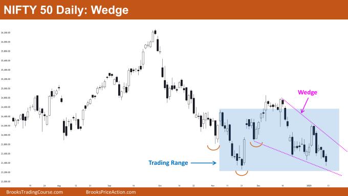 Nifty 50 Wedge