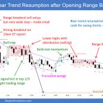 SP500 Emini 5-Min Chart Bear Trend Resumption after Opening Range Breakout
