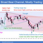 SP500 Emini 5-Min Chart Broad Bear Channel Mostly Trading Range