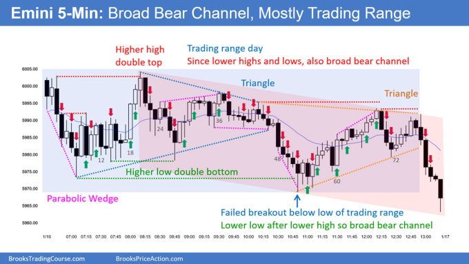 Emini at Moving Average on Daily Chart 2 SP500 Emini 5-Min Chart Broad Bear Channel Mostly Trading Range