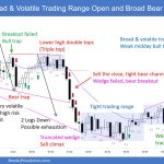 SP500 Emini 5-Min Chart Broad Trading Range Open and Bear Channel