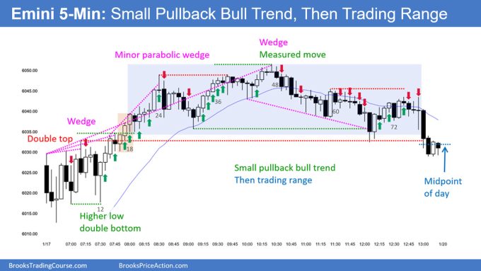 Emini Risk Big for Bulls 2 SP500 Emini 5-Min Chart Small Pullback Bull Trend and Then Trading Range