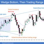 SP500 Emini 5-Min Chart Wedge Bottom and Then Trading Range Day