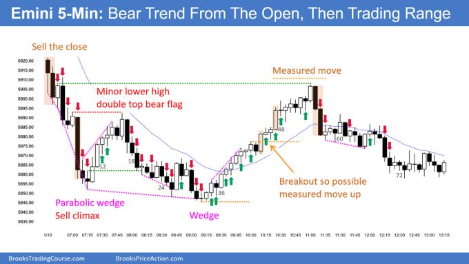 SP500 Emini 5-Minute Chart Bear Trend from Open and Then a Trading Range