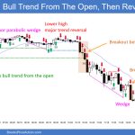 SP500 Emini 5-Minute Chart Bull Trend From Open Then Reversal Down