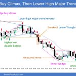 SP500 Emini 5-Minute Chart Buy Climax Then Lower High MTR