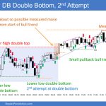 SP500 Emini 5-Minute Chart DB Double Bottom 2nd Attempt