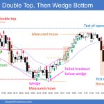 SP500 Emini 5-Minute Chart Double Top Then Wedge Bottom
