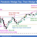 SP500 Emini 5-Minute Chart Parabolic Wedge Top Then Wedge Bottom