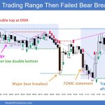 SP500 Emini 5-Minute Chart Trading Range Then Failed Bear Breakout