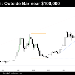 monthly chart of bitcoin on february 1st 2025