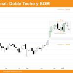 grafico semanal de bitcoin etf viernes 7 de febrero