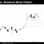 weekly chart of bitcoin on february 14th 2025