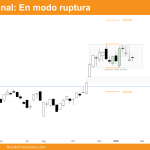 grafico semanal de bitcoin dia 14 de febrero de 2025