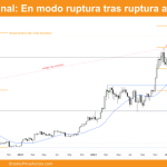 grafico semanal de bitcoin dia 22 de febrero de 2025