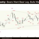 Crude Oil Weekly - Bears Want Bear Leg, Bulls Want 2nd Leg