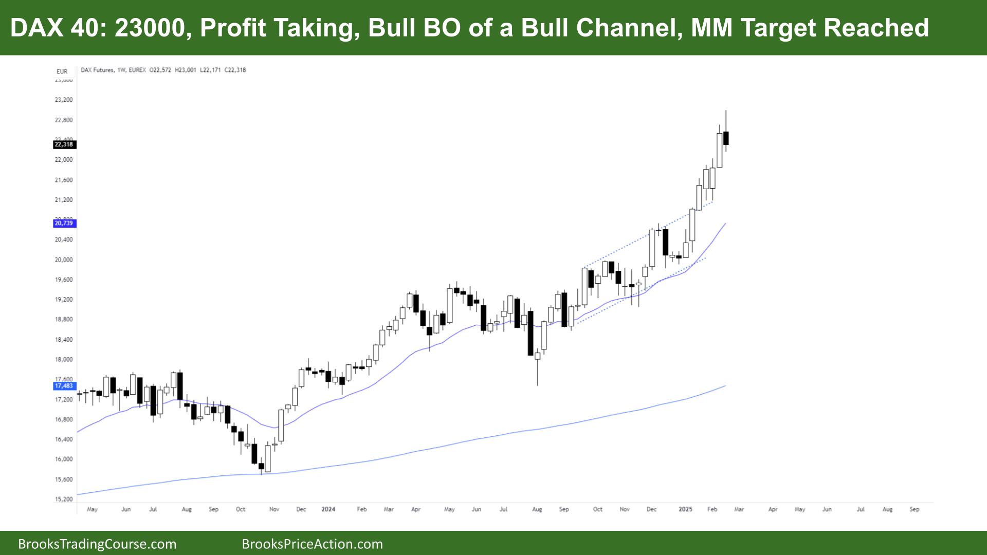 FTSE 100 Weekly Video Report Tim Fairweather