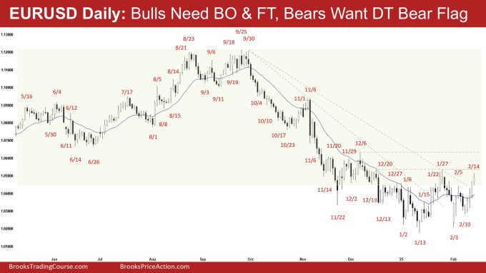 EURUSD Daily - Bulls Need BO & FT, Bears Want DT Bear Flag