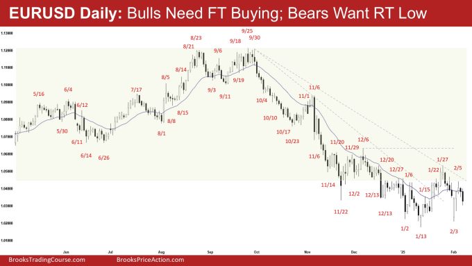 EURUSD Daily - Bulls Need FT Buying; Bears Want RT Low