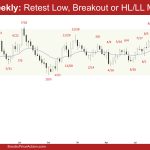 EURUSD Weekly - Retest Low, Breakout or HL LL MTR