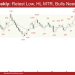 EURUSD Weekly - Retest Low, HL MTR, Bulls Need FT, EURUSD Retest January Low