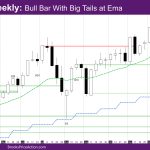 Nasdaq Weekly Bull Bar With Big Tails at Ema