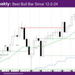 Nasdaq Weekly Best Bull Bar Since 12-2-24